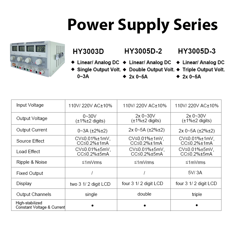 HY3005D-3 Digital Variable Tri - Linear Dc Power Supply Triple Output บทวิจารณ์และราคา